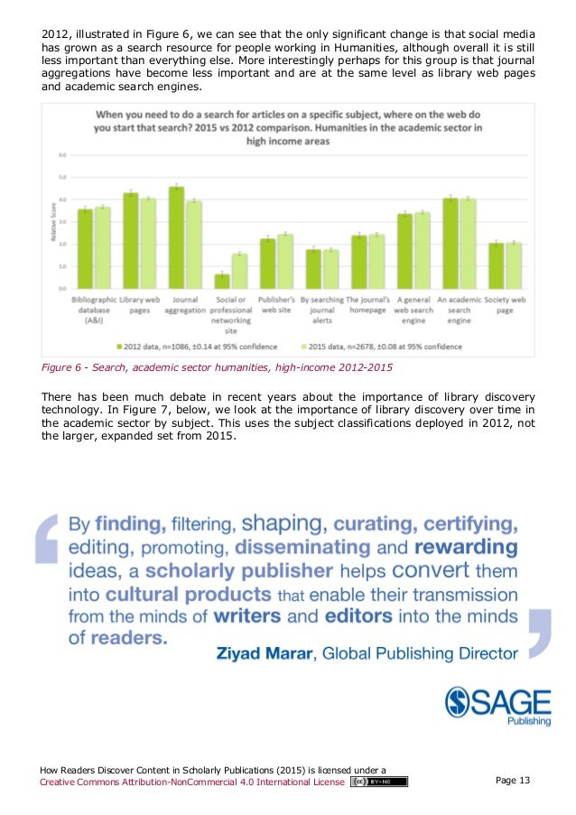 How Readers Discover Content in Scholarly Journals